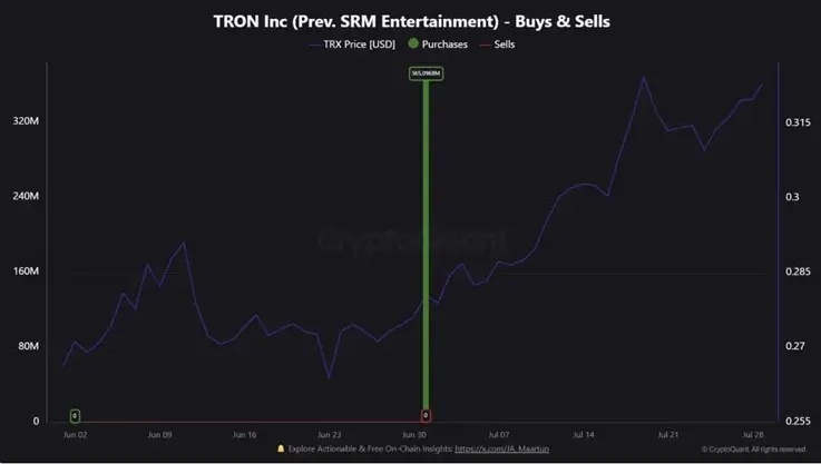 tron