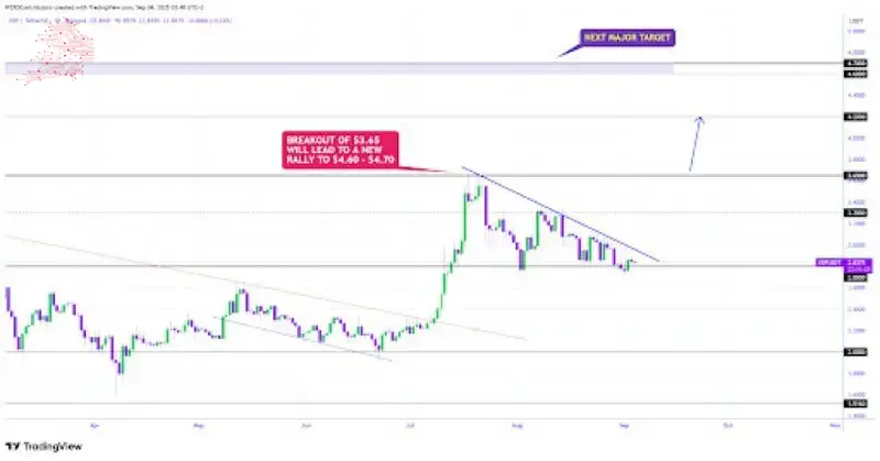 xrp koers, ripple koers, xrp nieuws, ripple koers, xrp verwachting