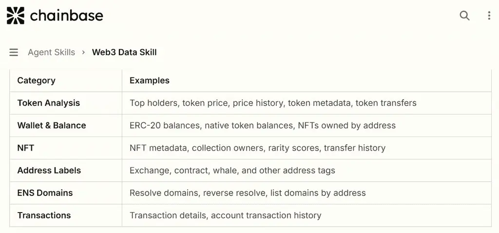 Архитектурные и управленческие компромиссы при использовании платформы Chainbase