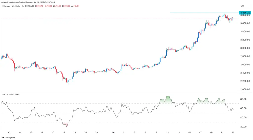 Harga Ethereum