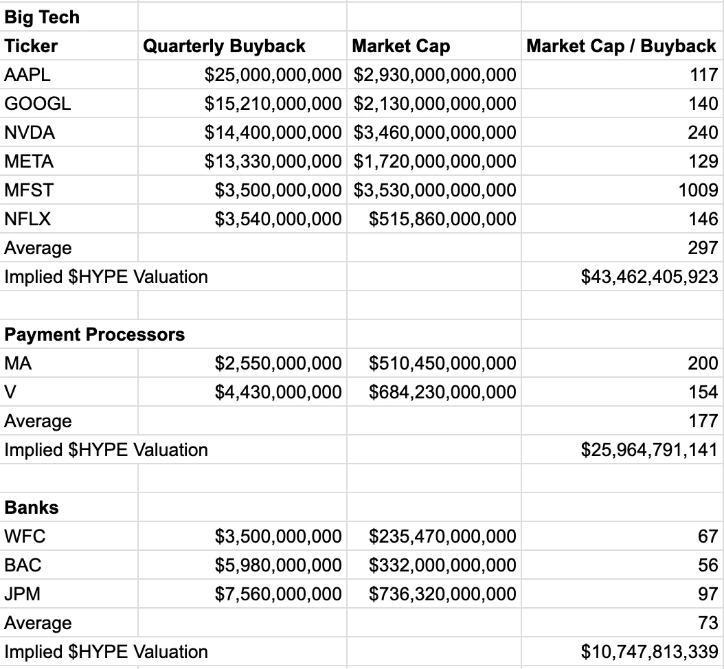 Hyperliquid, évalué à 25,9 milliards de dollars, comment occuper à la fois l'infrastructure et le niveau des applications ?