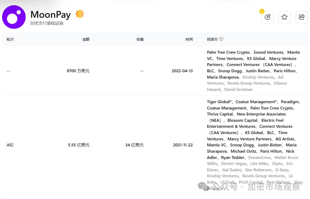 不是本轮行情不好，而是历史上融钱多的项目都"高开低走"