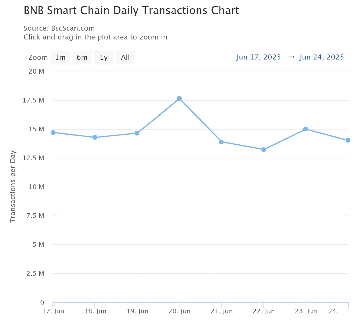 BNB