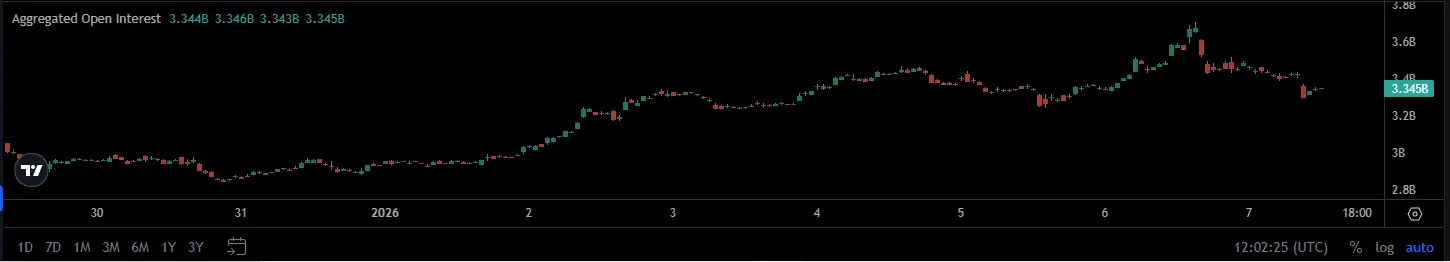 Liệu SOL có thể vượt mốc 150 đô la sau khi khối lượng giao dịch trên DEX đạt mức kỷ lục 6,7 tỷ đô la?
