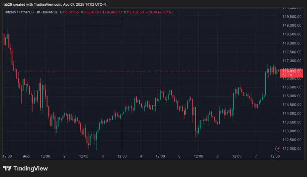 crypto, Bitcoin, btc, btcusdt