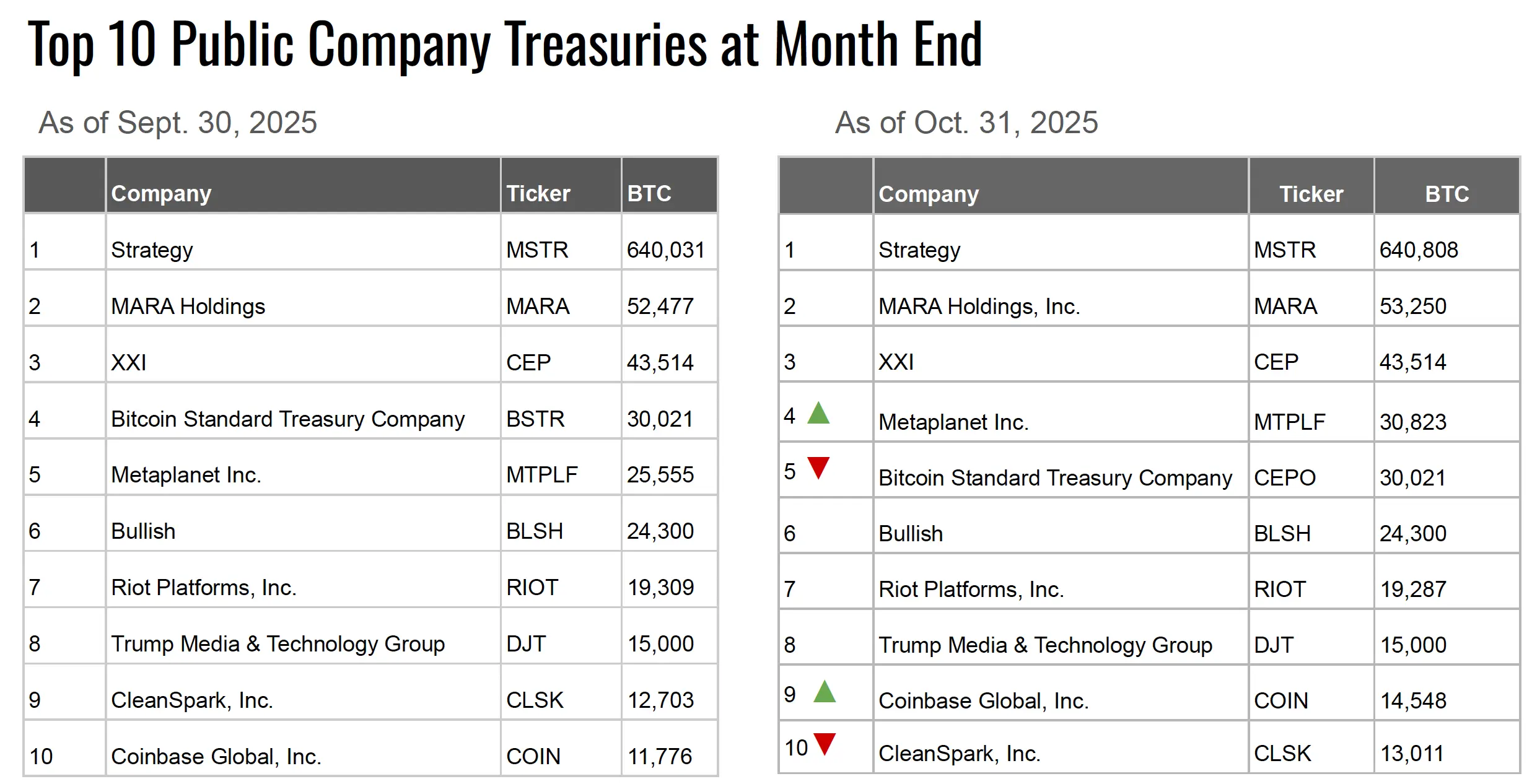 Digital Asset Holdings, MicroStrategy, Bitcoin Adoption