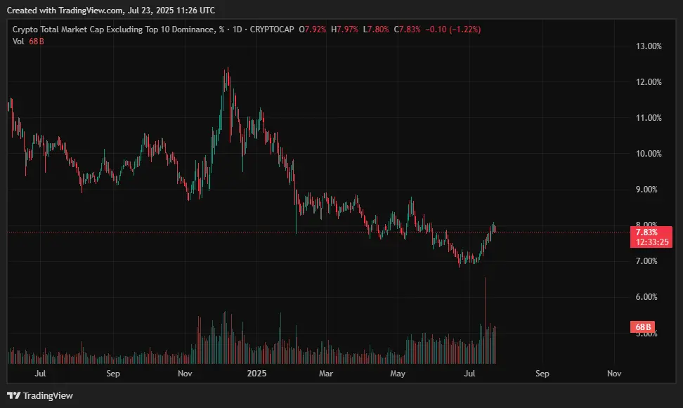 2025年7月に投資するのに最適な暗号 - XRP、HYPE、DOGE、BCH、BONK、PEPE、TRUMP - 9