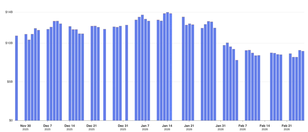 حيازة إيثيريوم من BitMine