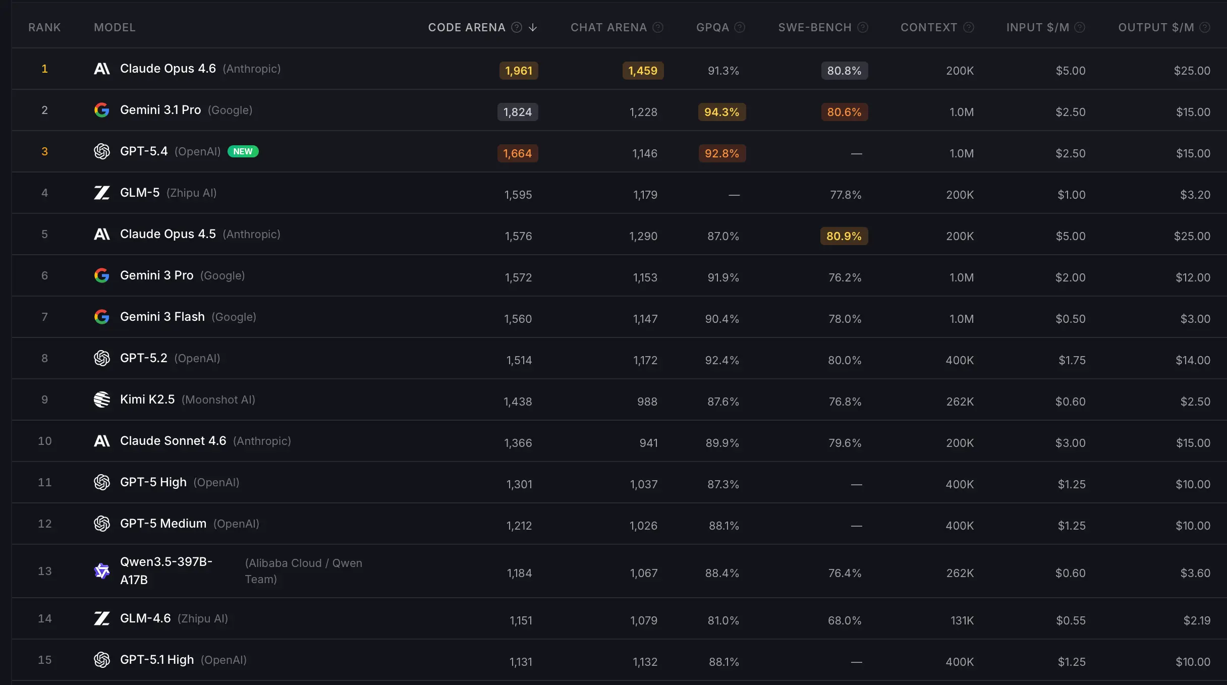 Record AI Release Velocity: 267 Models in Q1 2026 Fuel the Rise of Agentic Systems