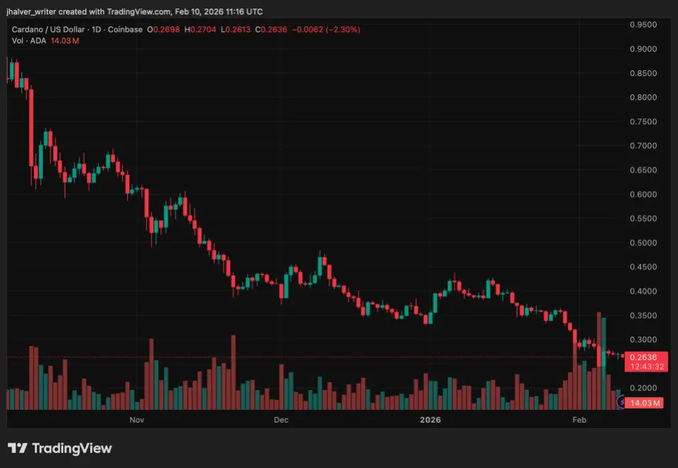 Cardano ADA ADAUSD ADAUSD_2026-02-10_12-16-28