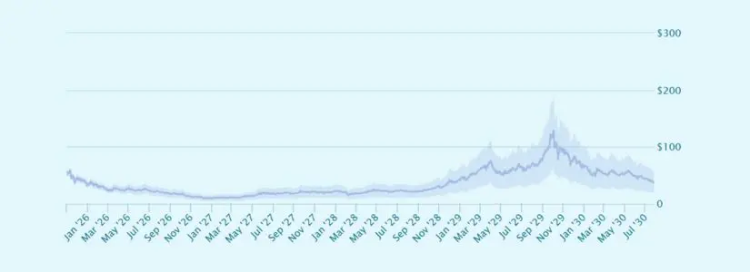 Análisis del Ciclo del Mercado: Contrastando Perspectivas para 2027