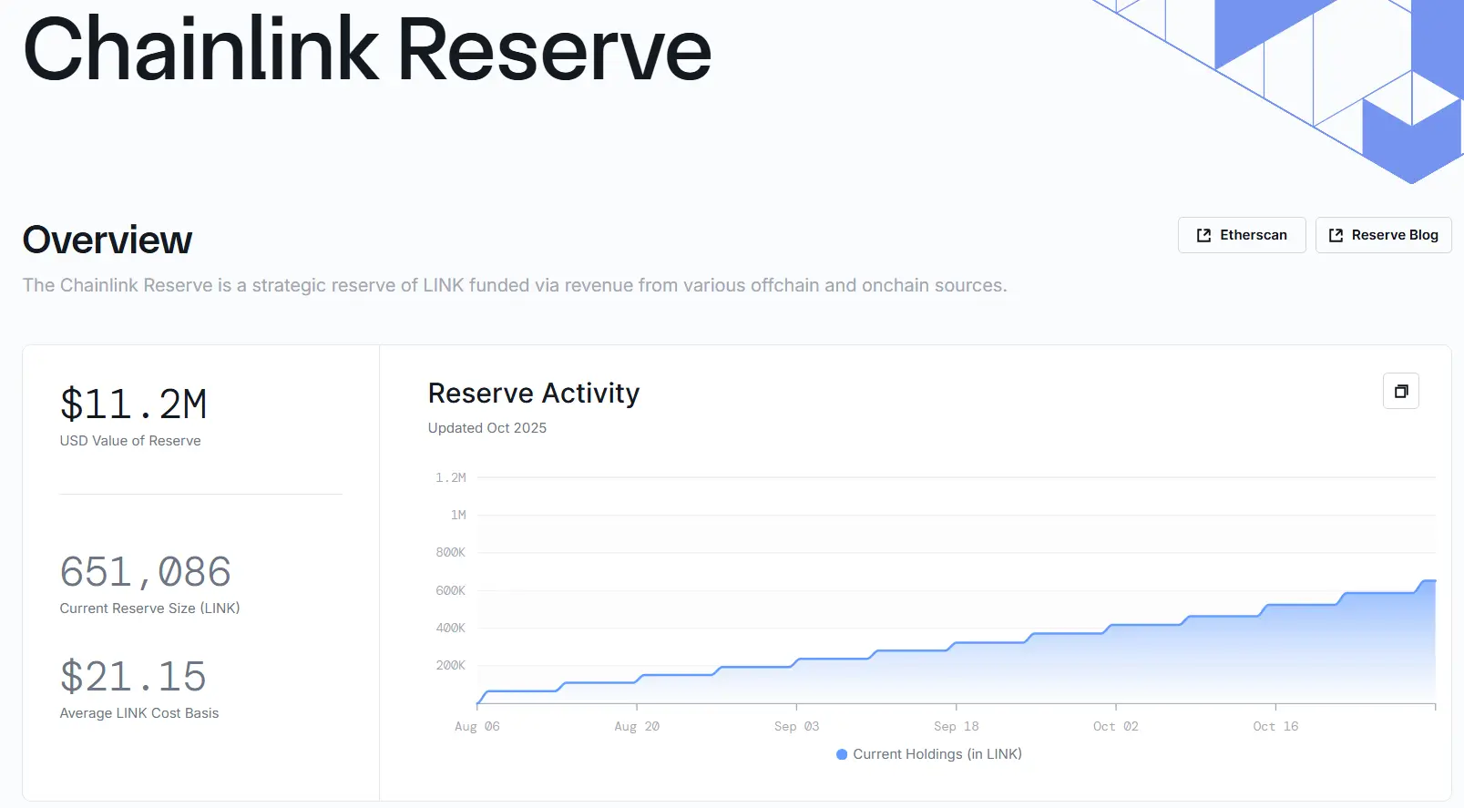 Ba altcoin đang tạo sóng nhờ sự khan hiếm nguồn cung trên sàn giao dịch