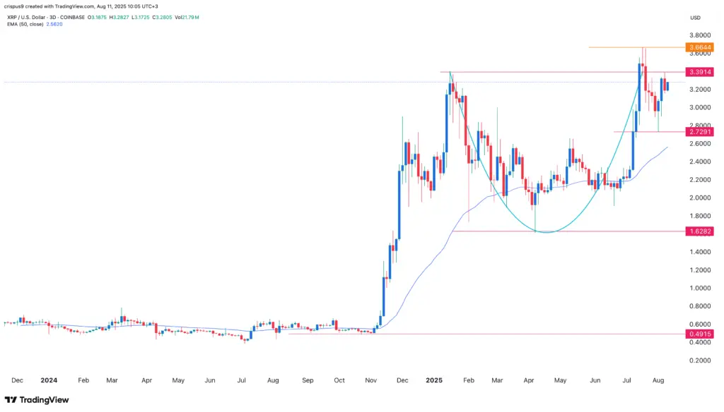 harga XRP