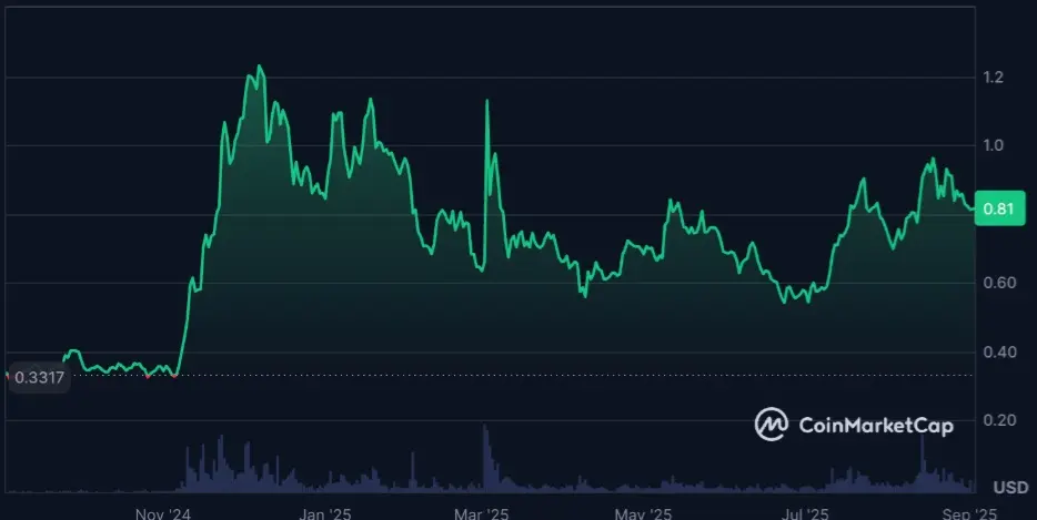 Dự đoán giá Cardano - Liệu ADA có thể tăng lên $5 trước khi thị trường bò kết thúc?