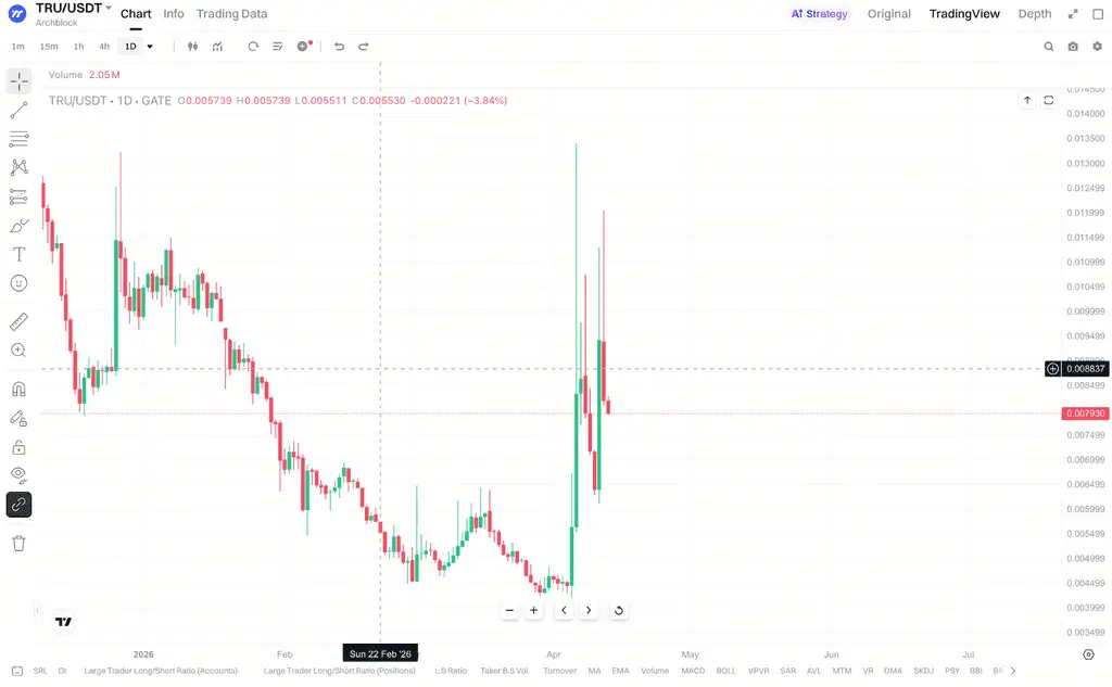 流动性集中如何放大 TRU 的价格弹性