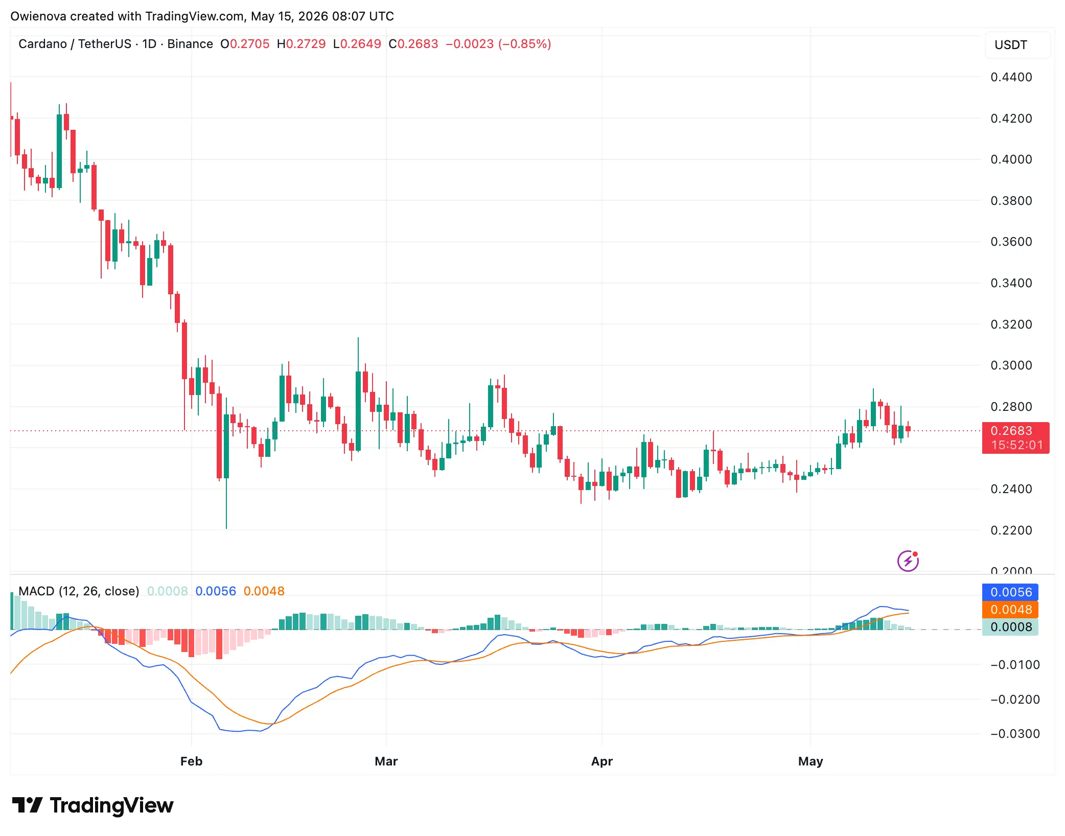 Cardano