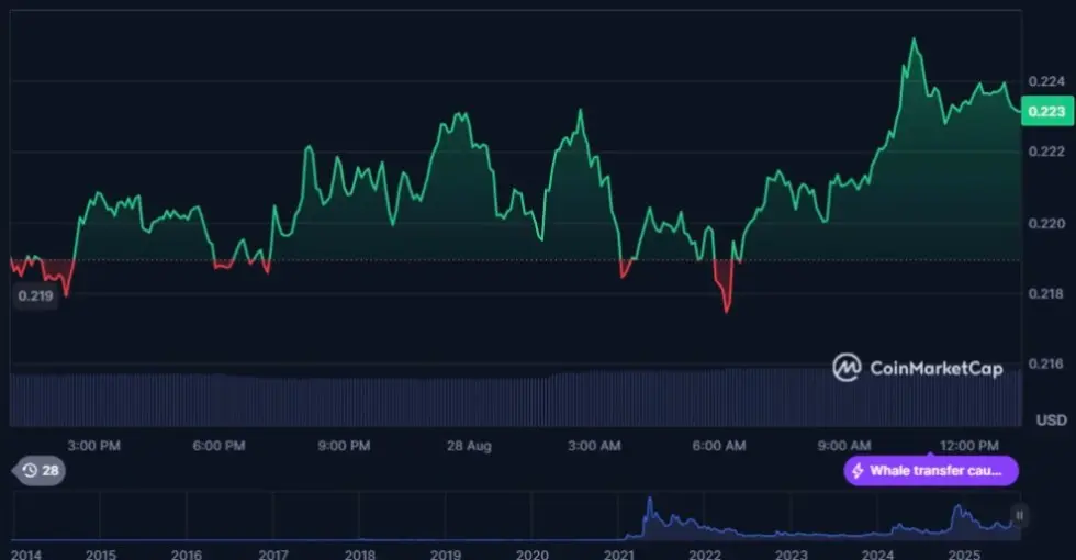 Điều gì giữ Dogecoin có liên quan trong thị trường ngày nay?