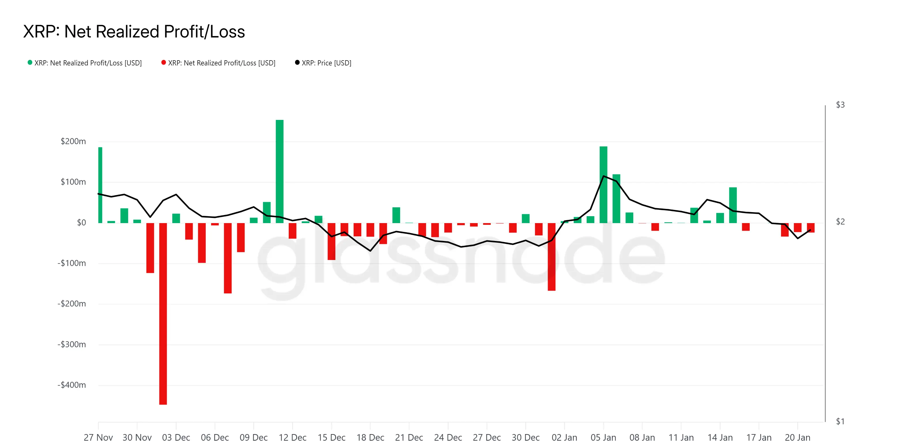 XRP Realized Profit/Loss