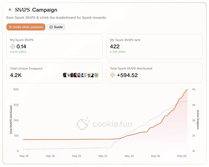Играй с Cookie Snaps: Твердый интерактивный гид по трем популярным проектам
