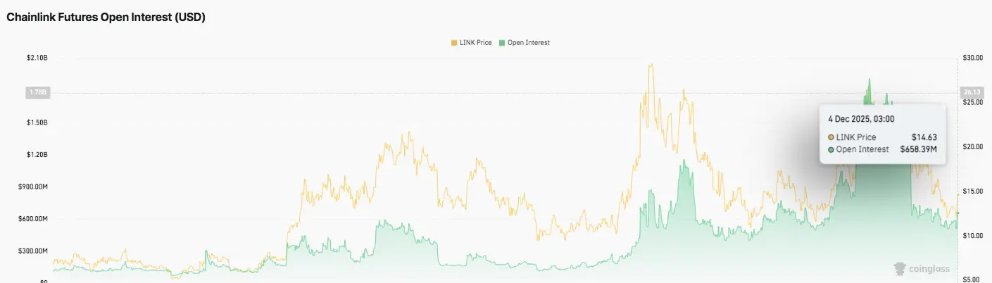 Open Interest Data