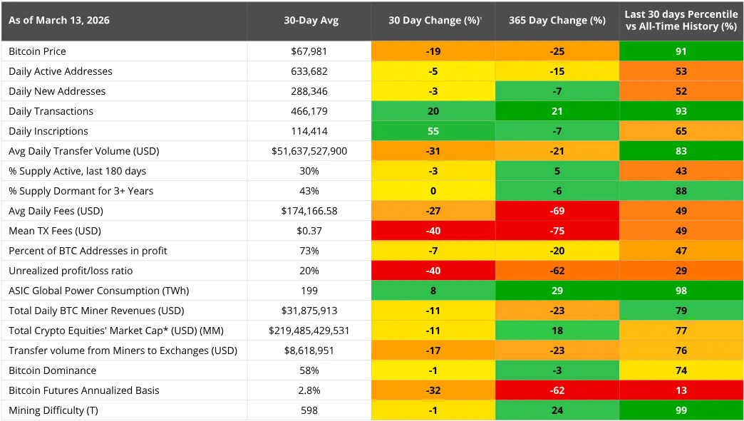 Bitcoin ChainCheck Monthly Dashboard and&nbsp;Highlights