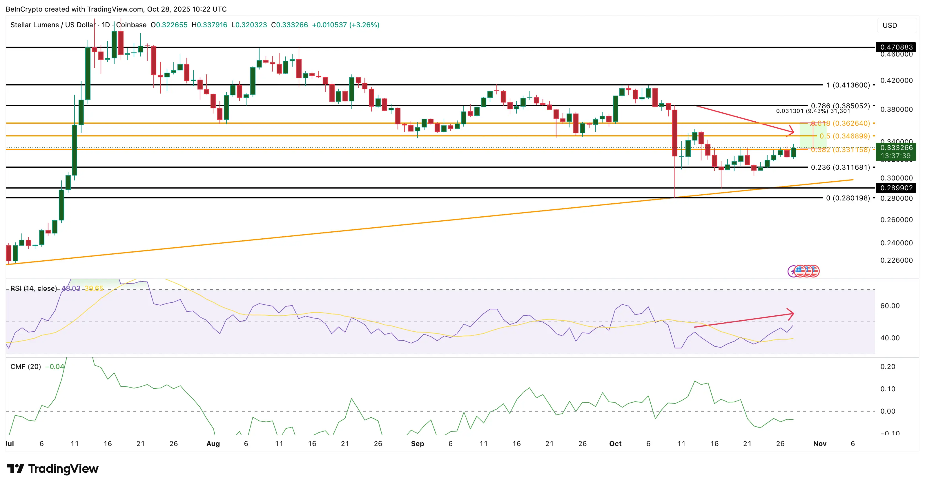 3 token Activos del mundo real (RWA) destacados en Noviembre de 2025