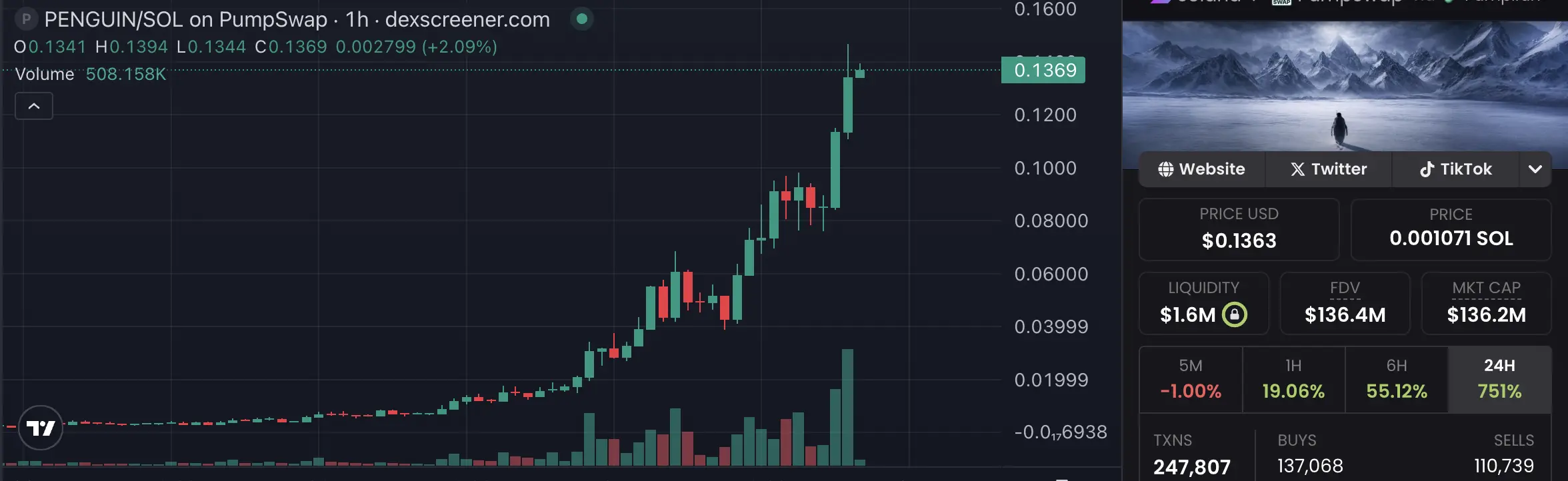 US Government, White House, Memecoin