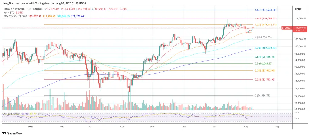 Preço do Bitcoin