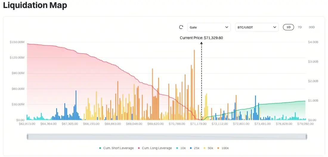 比特幣清算地圖