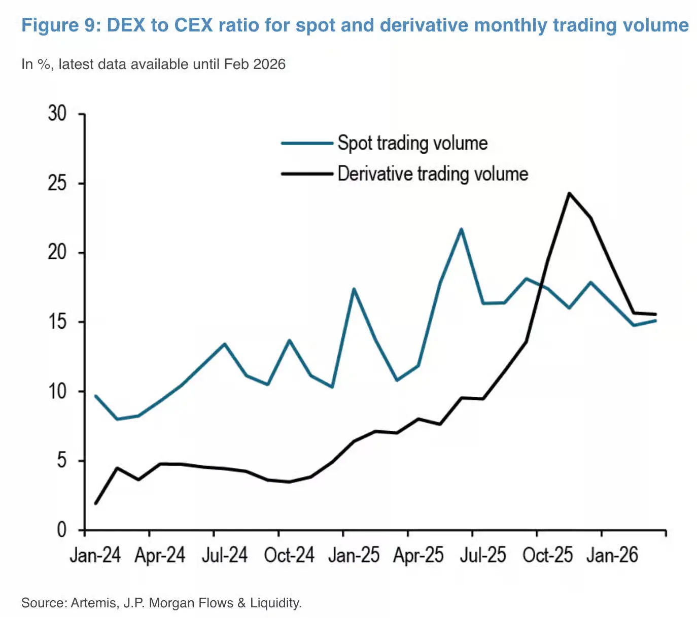 現貨與期貨月交易量