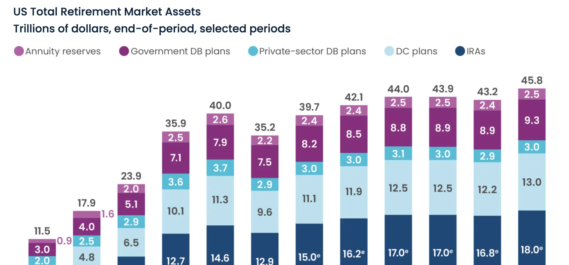 Retirement, Pensions