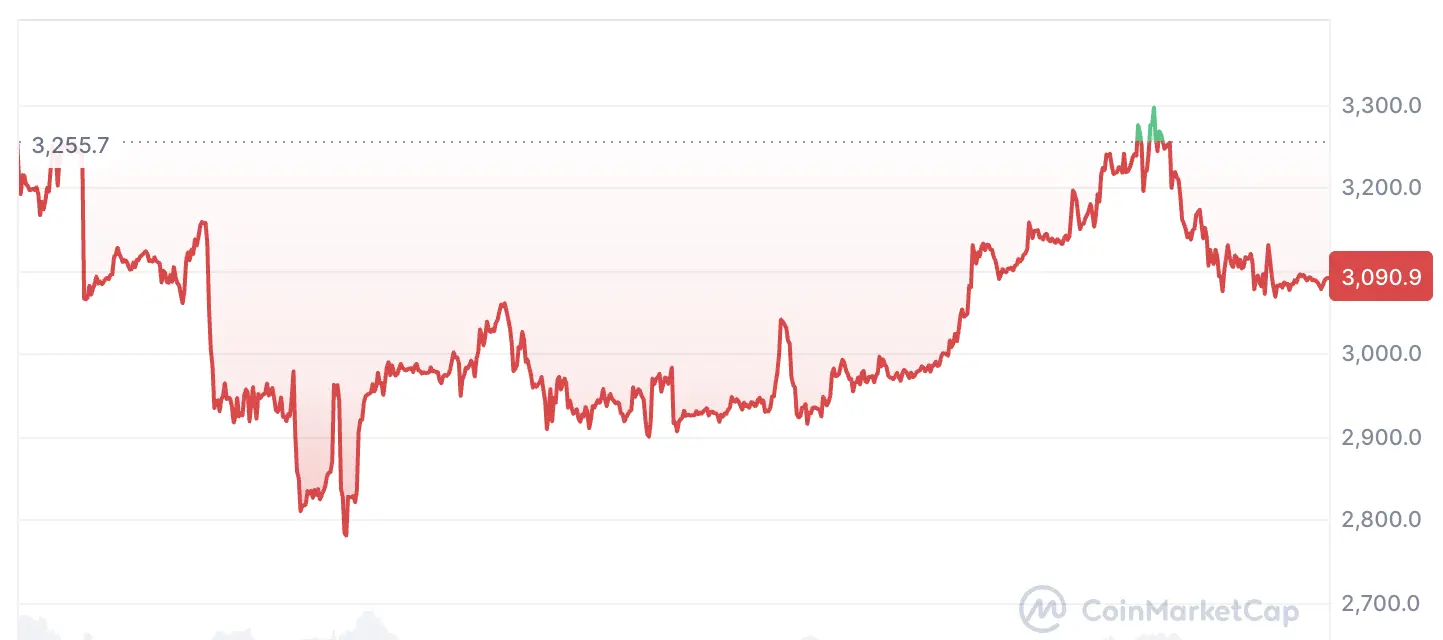 Cryptocurrencies, Ethereum