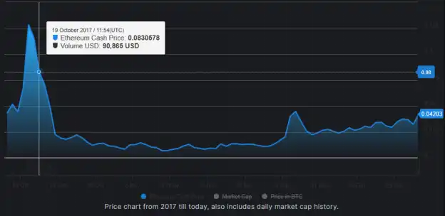 揭秘Pump.Fun及其神秘创始人，早有Rug Pull前科？