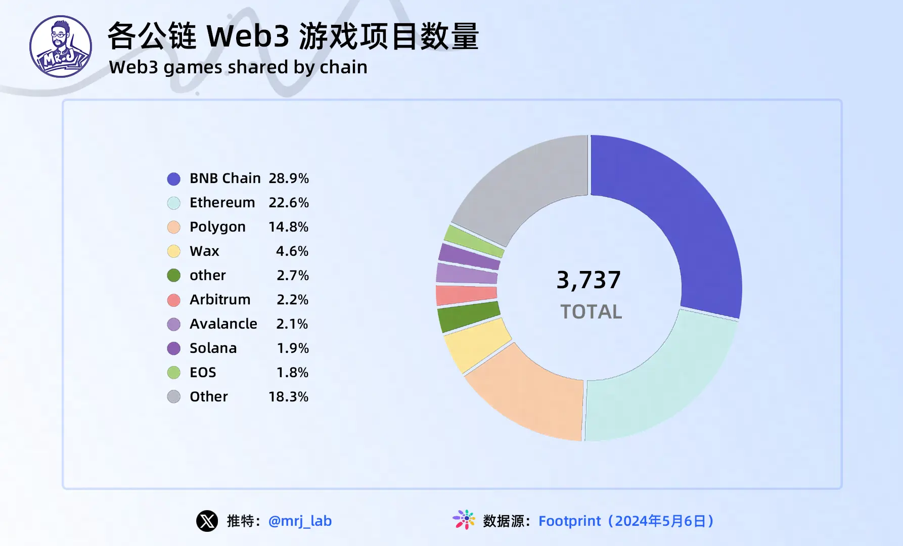 2024 Yılı Web3 Oyun Sektörü Trendleri Derinlik