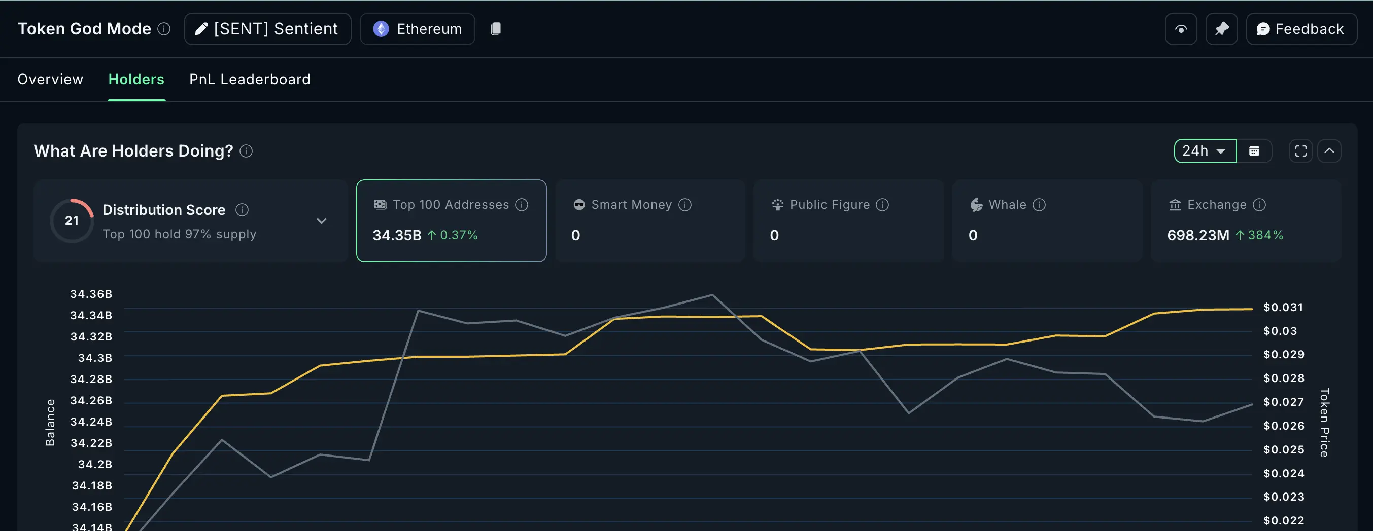 Selling Pressure Remains
