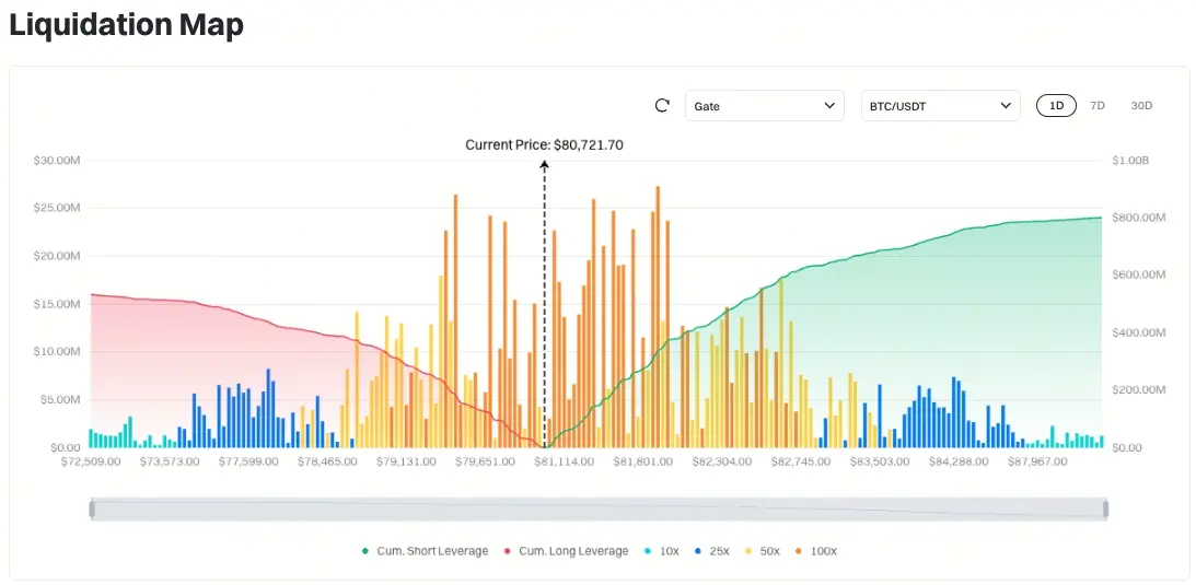 Bitcoin Liquidation Map