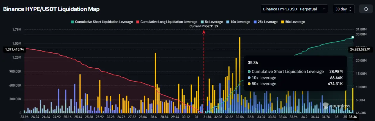 Hyperliquid liquidation structure