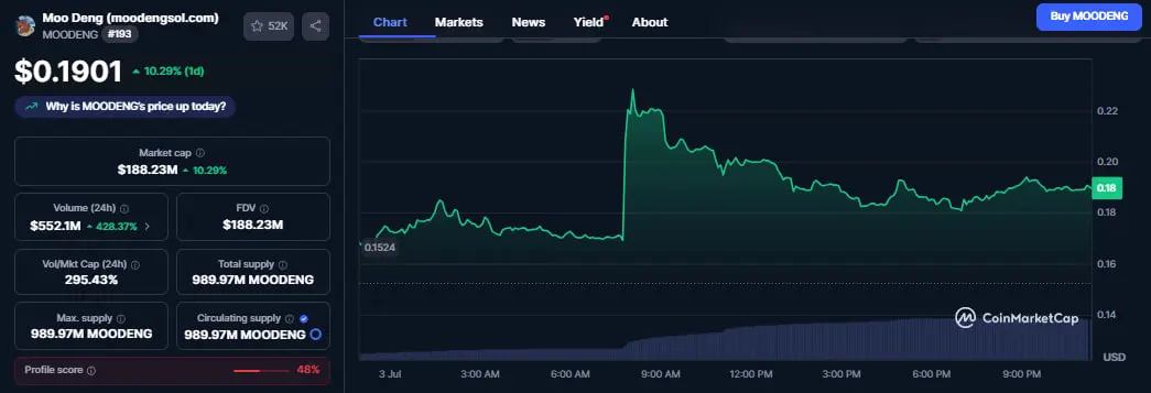 MOODENG price chart