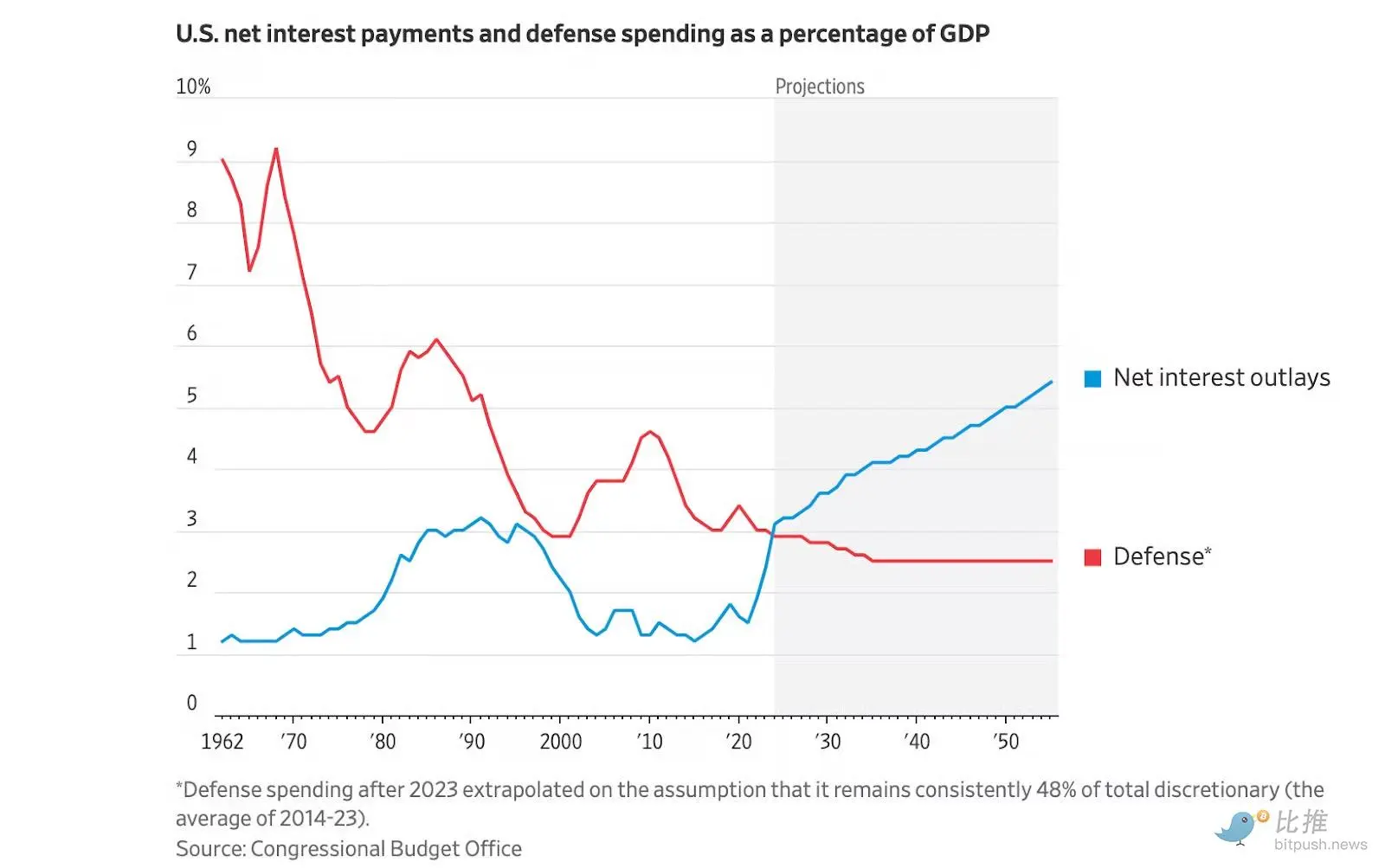 Dari Permainan Suku Bunga hingga Perampasan Fiskal, apakah independensi The Federal Reserve (FED) masih dapat dipertahankan?