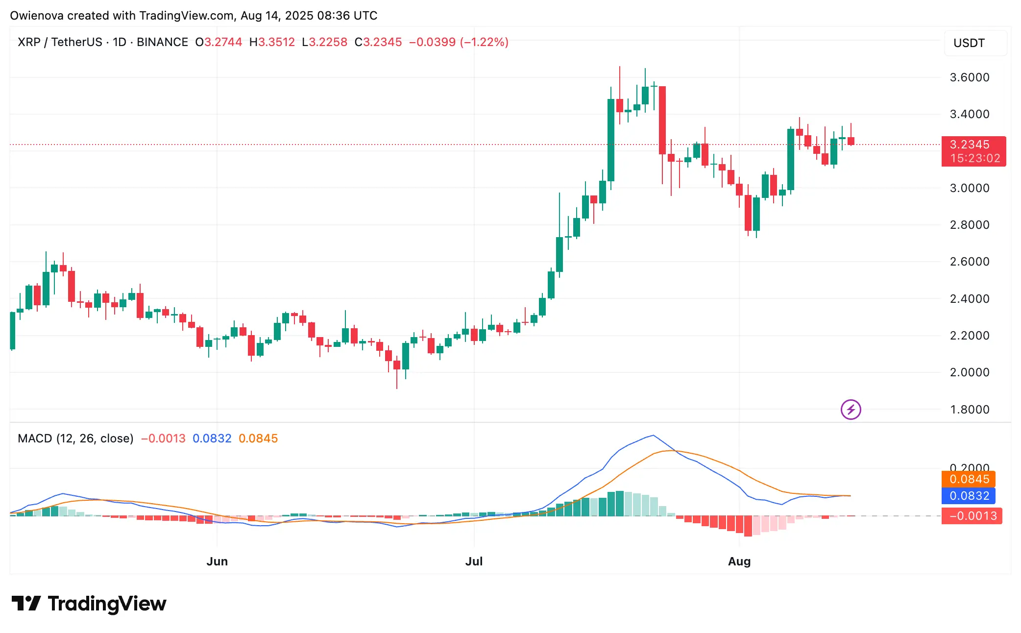 XRP