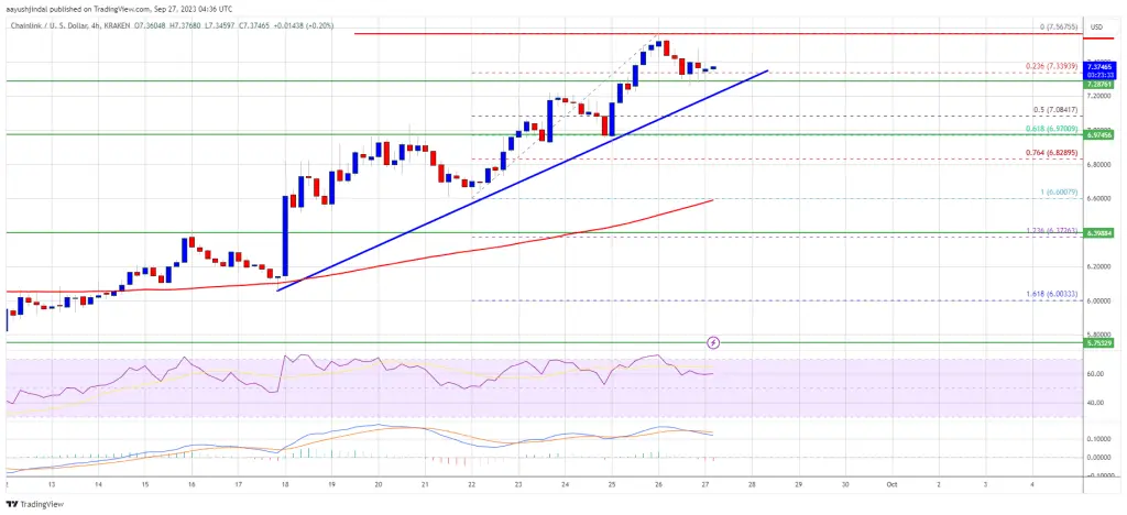 Chainlink (LINK) Price