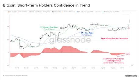Bitcoin profit