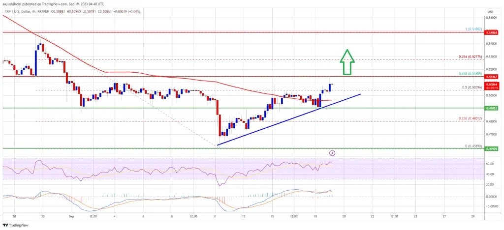 XRP Price Prediction