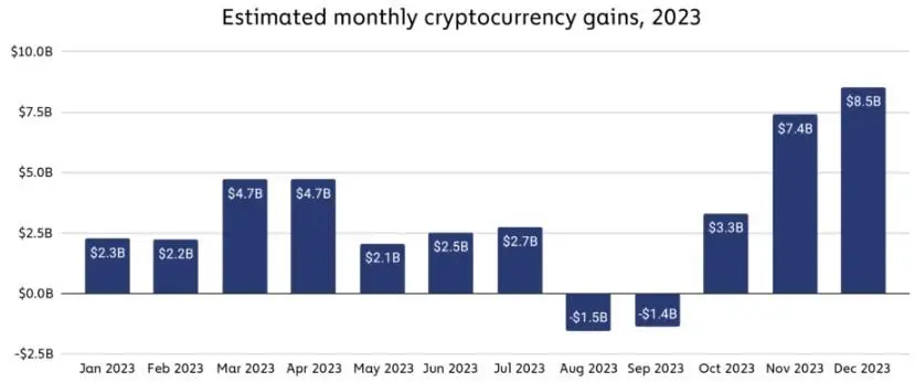 Crypto