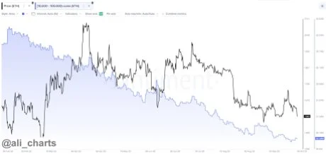 Ethereum price whales
