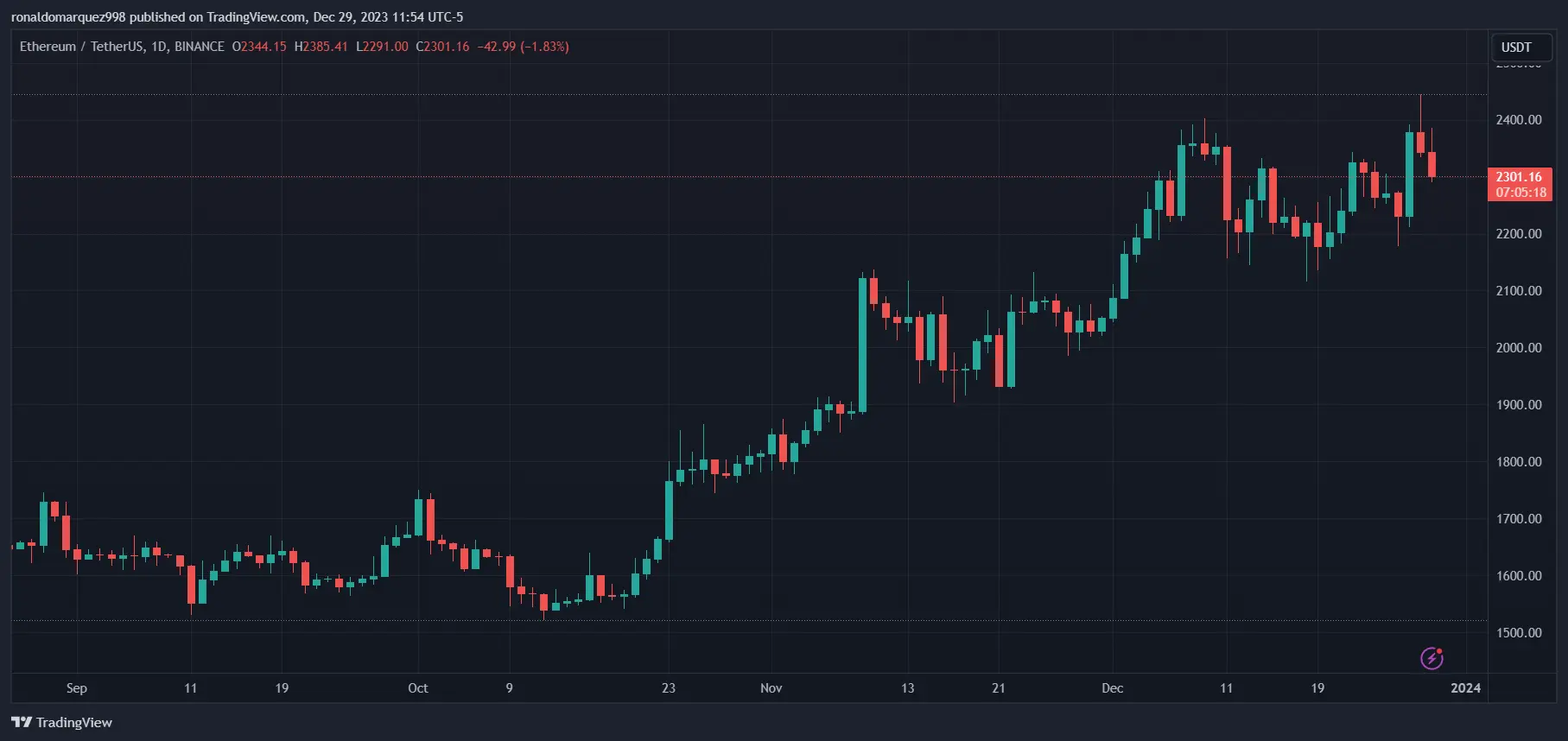 Crypto