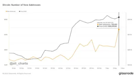 Ethereum Bitcoin