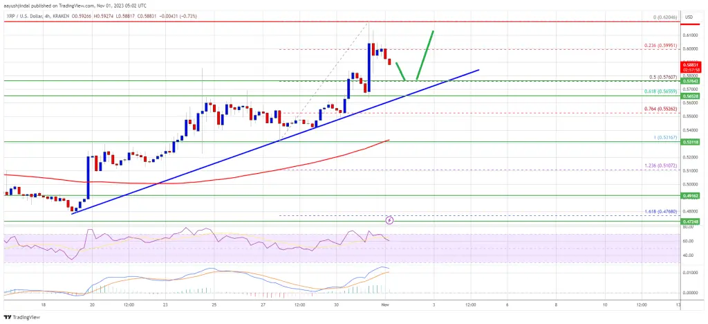 XRP Price Prediction