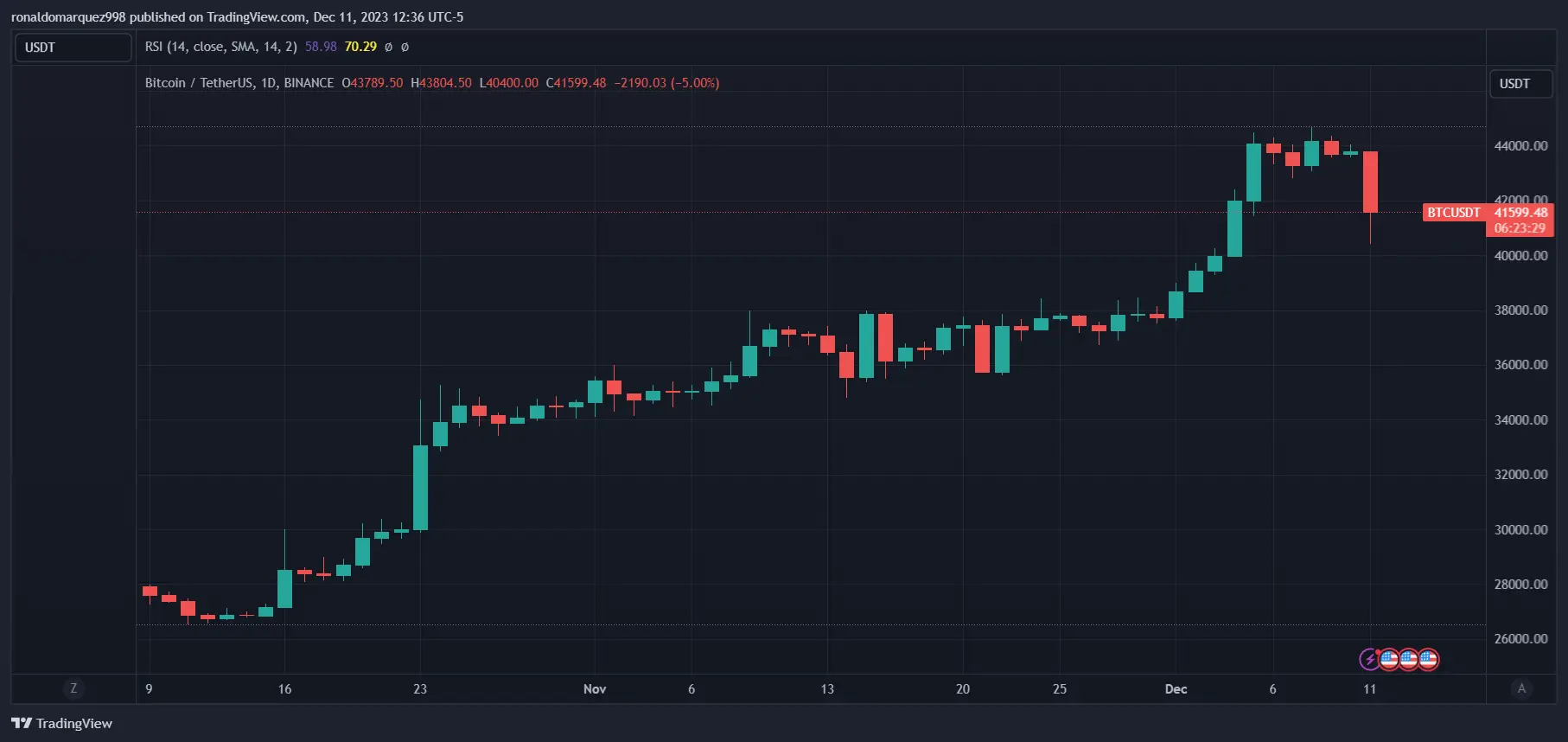 Crypto
