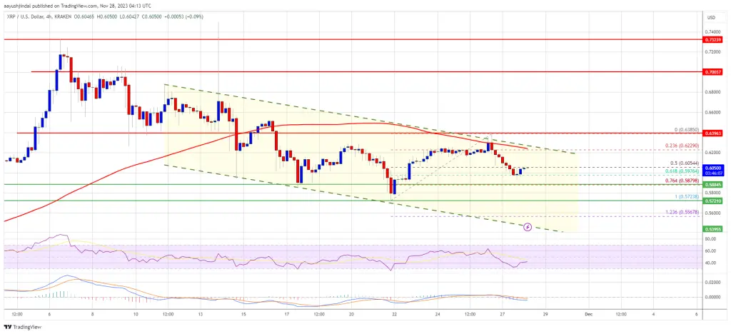 XRP Price Prediction